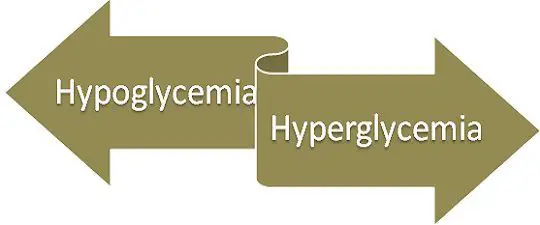 Signs Of Hyperglycemia And Hypoglycemia Chart