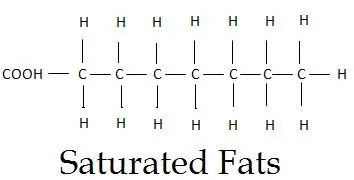 saturated fats