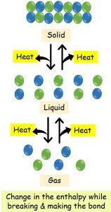 Difference Between Endothermic and Exothermic Reactions (with ...