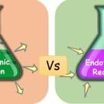 Endothermic vs Exothermic reaction