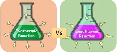 Endothermic vs Exothermic reaction