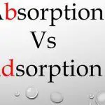 Absorption_Vs_Adsorption_content_img