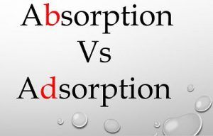 Difference Between Absorption and Adsorption (with Comparison Chart ...