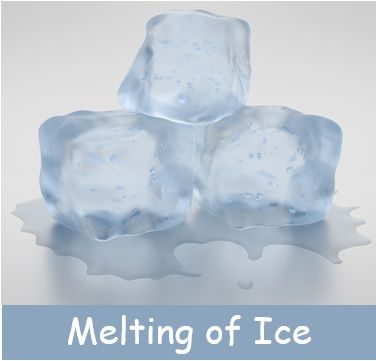 Ice melting physical change