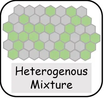 heterogenous mixture