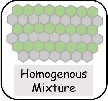 homogenous mixtures