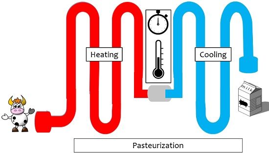 Pasteurization sterilization