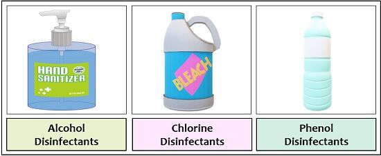 Types of disinfectants