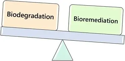 Biodegradation vs Biodegradation