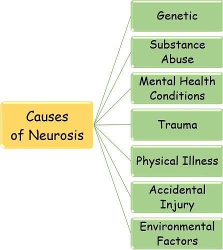 neurosis psychology