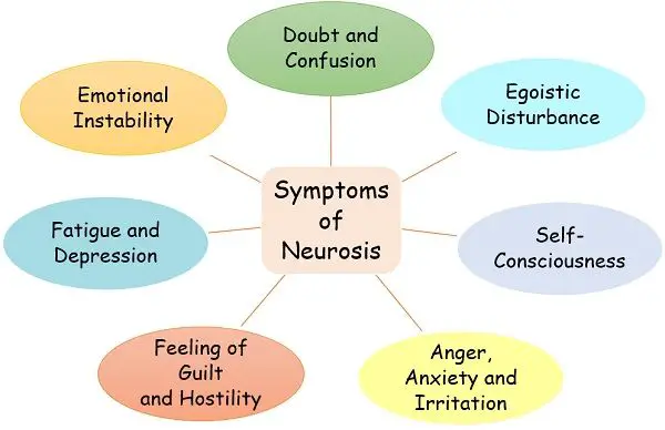 Neurosis Neurosis Definition
