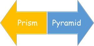 Difference Between Prism and Pyramid (with Comparison Chart) - Bio ...