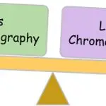 Gas vs liquid Chromatography