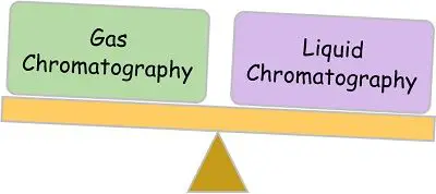 Gas vs liquid Chromatography 