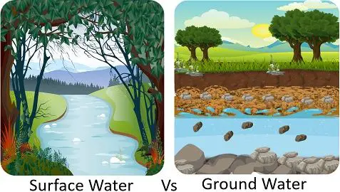 surface water vs ground water 